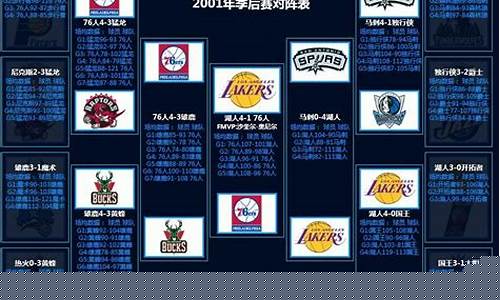 nba2020季后赛主题曲_nba历年季后赛主题曲