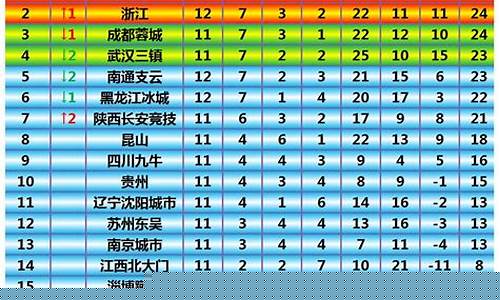 中国足球历届联赛排名_历届中国足球职业联赛冠军
