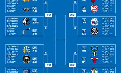 nba12年季后赛结果_12年nba季后赛对阵