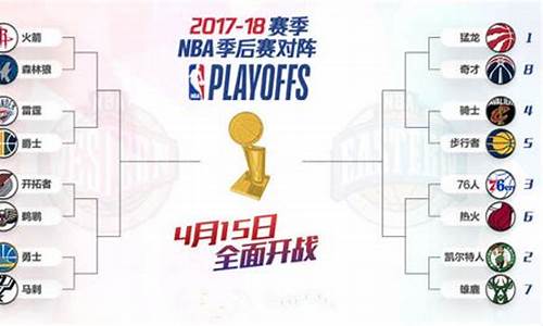 森林狼上一次季后赛_森林狼历年季后赛