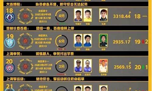 中乙联赛2020赛程直播_中乙联赛最新消息19轮