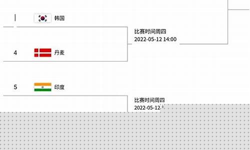 尤伯杯半决赛对阵_2021年尤伯杯半决赛