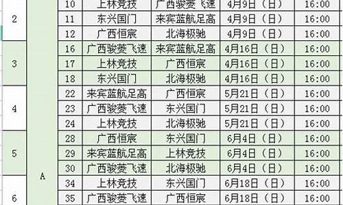 第八届桂超联赛赛程表_第八届桂超联赛赛程表最新